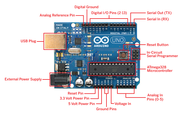 Arduino-callouts1.jpg