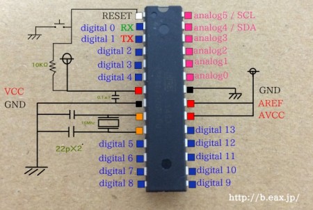 atmega328pin-450x302.png